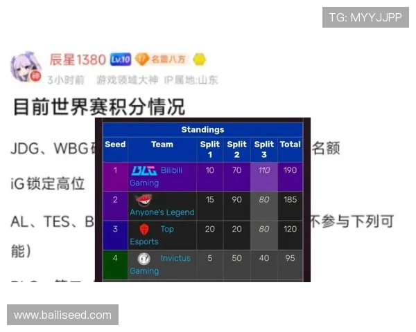 BLG在世界大师赛积分榜中以88分稳居首位展现强大实力