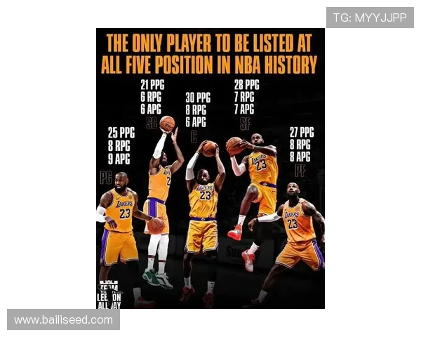 詹姆斯创造历史成就达阵4万分1万板1万助成首位传奇球员