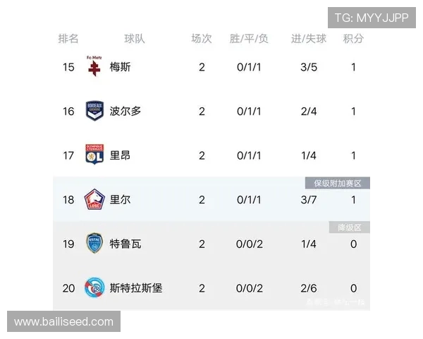 全球挑战赛最新积分榜FPX强势领跑积累75分引发关注